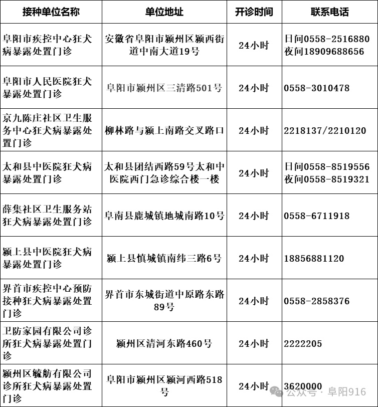 已接诊207例！阜阳一市民紧急就医！别乱摸！
