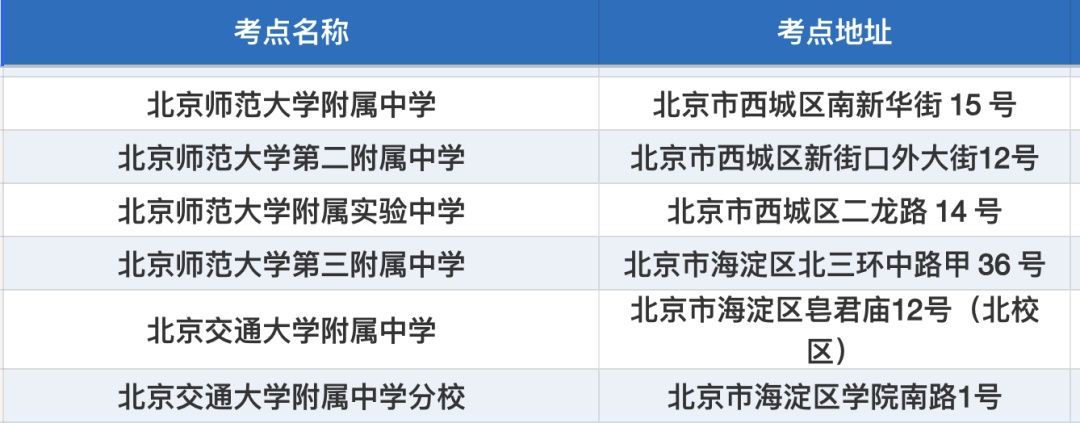 北京这些考点名字太像了，千万别走错！