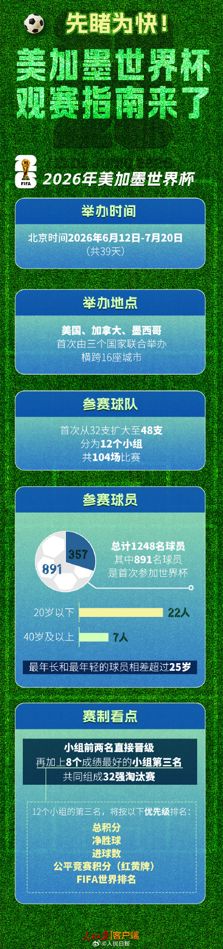 下周五世界杯开赛，看点先睹为快！