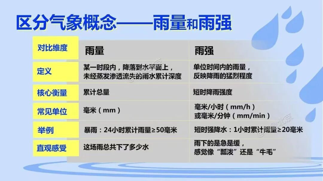 北京今天多地降水超50毫米,暴雨级别!还有地方“夏雪”了—— 北京今天多地降水超50毫米,暴雨级别!还有地方“夏雪”了——