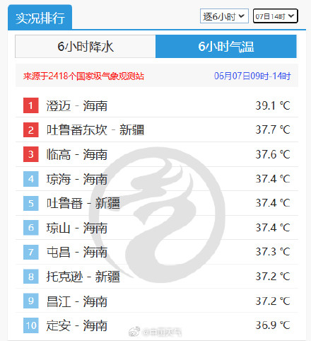 南北气温大不同!京津冀升温超10℃ 湖北四川局地暴跌18℃! 南北气温大不同!京津冀升温超10℃ 湖北四川局地暴跌18℃!