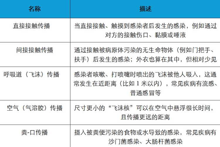 穿着外裤,能直接坐床上吗? 穿着外裤,能直接坐床上吗?