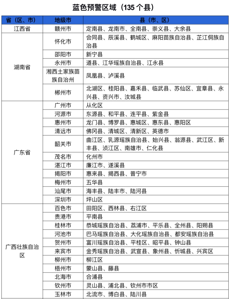 红色预警!贵州东南部局地发生山洪灾害可能性很大 红色预警!贵州东南部局地发生山洪灾害可能性很大