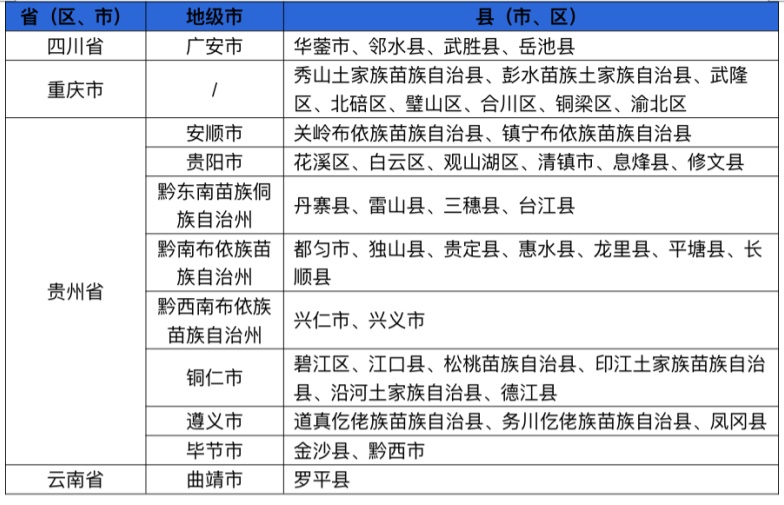 红色预警!贵州东南部局地发生山洪灾害可能性很大 红色预警!贵州东南部局地发生山洪灾害可能性很大