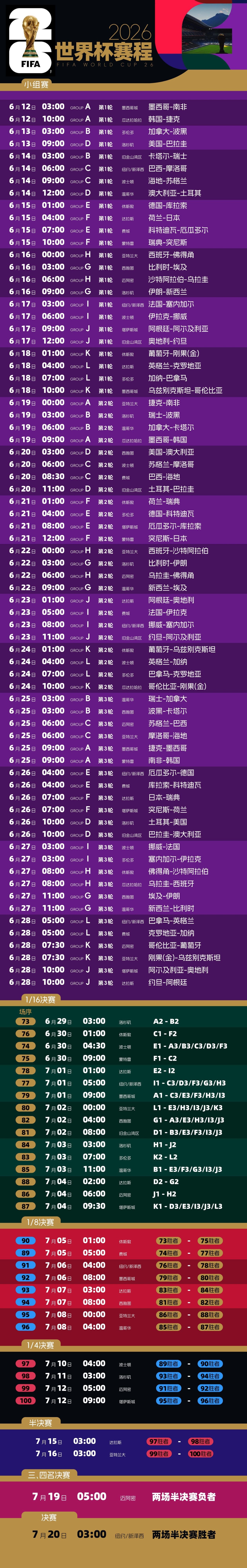 104场精彩比赛！一文详解美加墨世界杯分组、赛程、规则