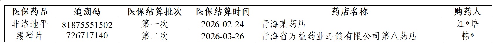 一盒药“卖”两回、大枣变暴利神器,国家医保局公布4起药店骗保典型案例 一盒药“卖”两回、大枣变暴利神器,国家医保局公布4起药店骗保典型案例