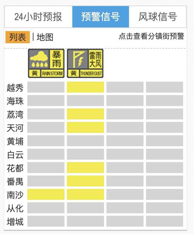 今日高考散场或有风雨！广州多区发布雷雨大风及暴雨预警