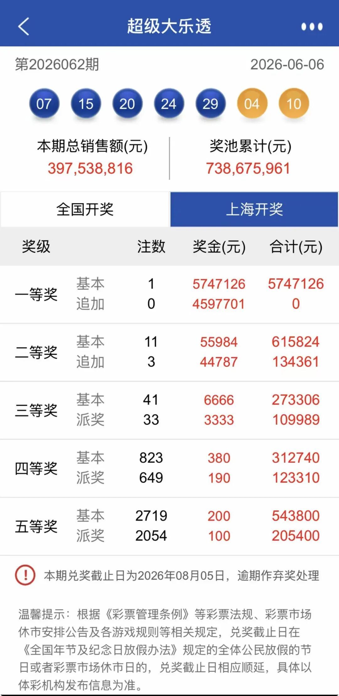 上海又现幸运儿，20元中了611万！
