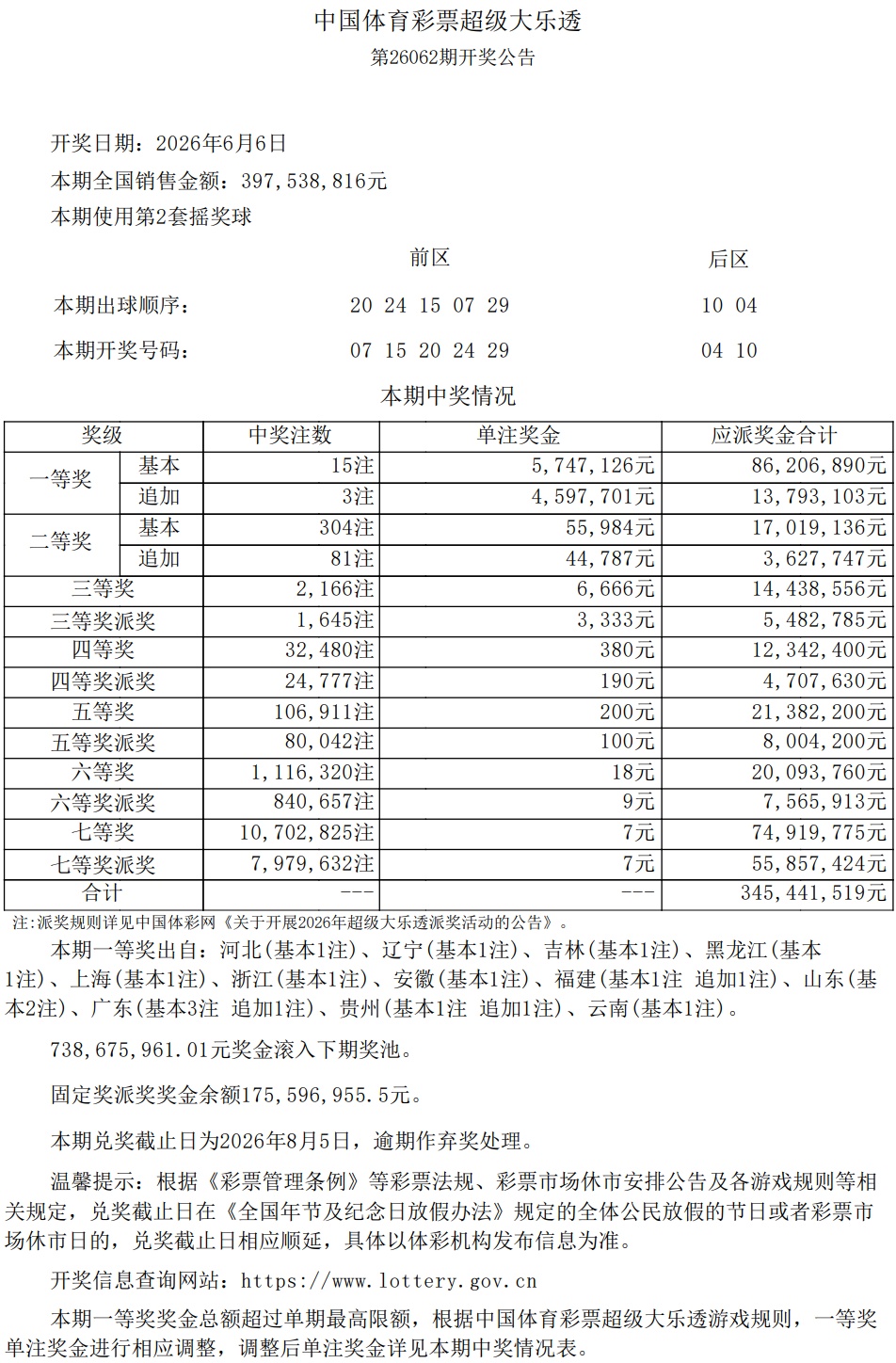 上海又现幸运儿，20元中了611万！