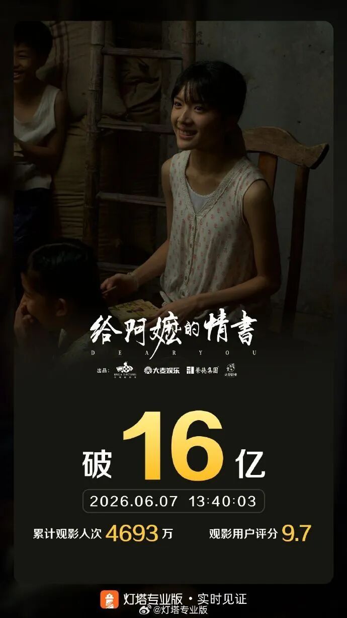 影片《给阿嬷的情书》票房突破16亿