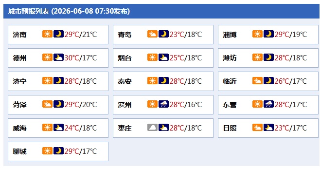 出门备好雨具,本周山东多雷阵雨天气 出门备好雨具,本周山东多雷阵雨天气