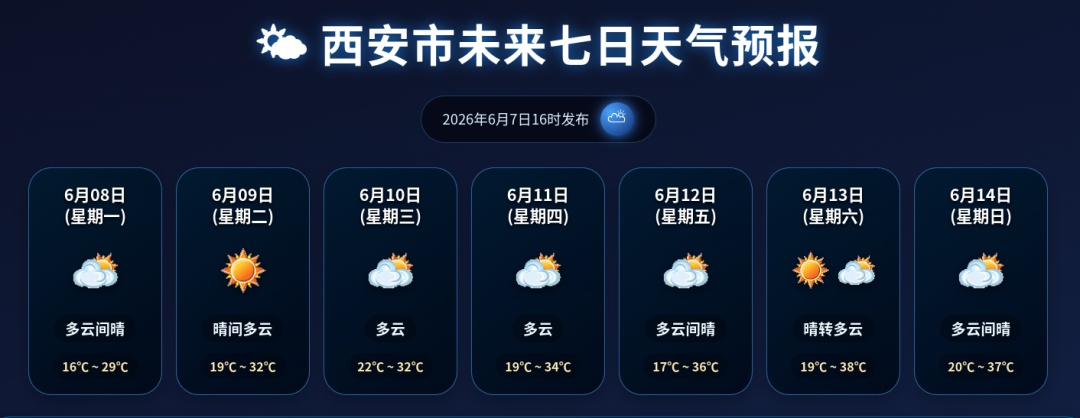 抓紧晾晒！西安气温将飙升35℃↑，陕西局地雷暴、小雨→
