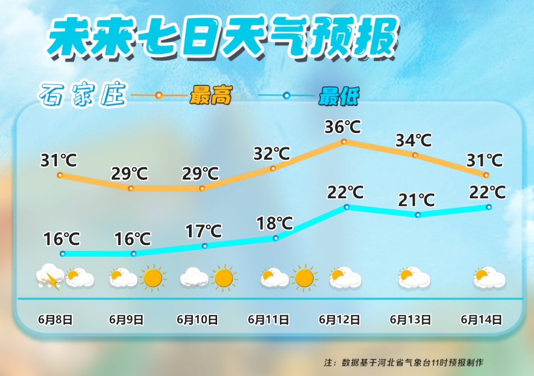 中到大雨+10级雷暴大风！伴有冰雹！今天，石家庄、沧州及以北地区，请重点防范……