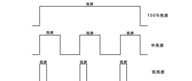 蝌学零距离 | 手机深色模式,真能护眼吗? 蝌学零距离 | 手机深色模式,真能护眼吗?