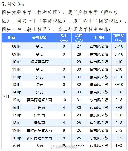 一秒天黑!气象预警发布!确认影响厦门…… 一秒天黑!气象预警发布!确认影响厦门……