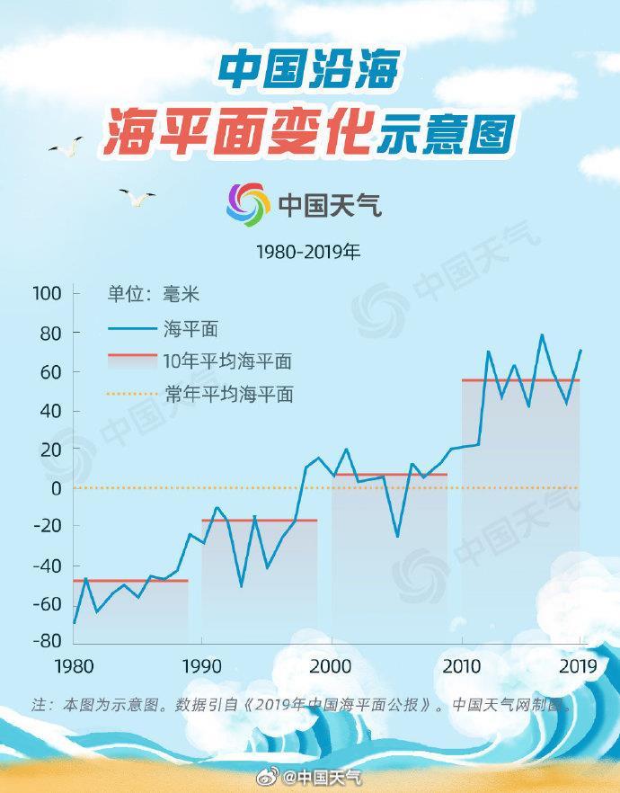 海洋温度变化 如何影响天气和气候？大数据揭秘