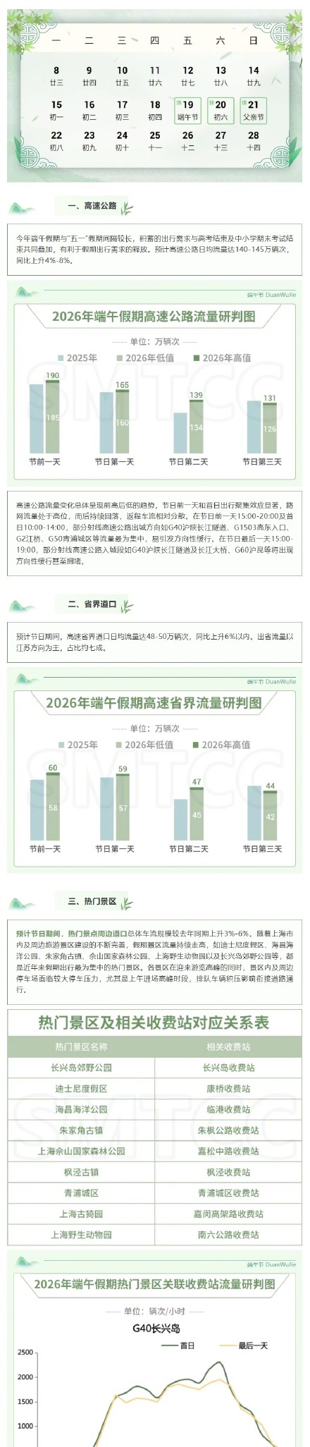 端午节出行如何避拥堵？来看这份道路交通出行指南！