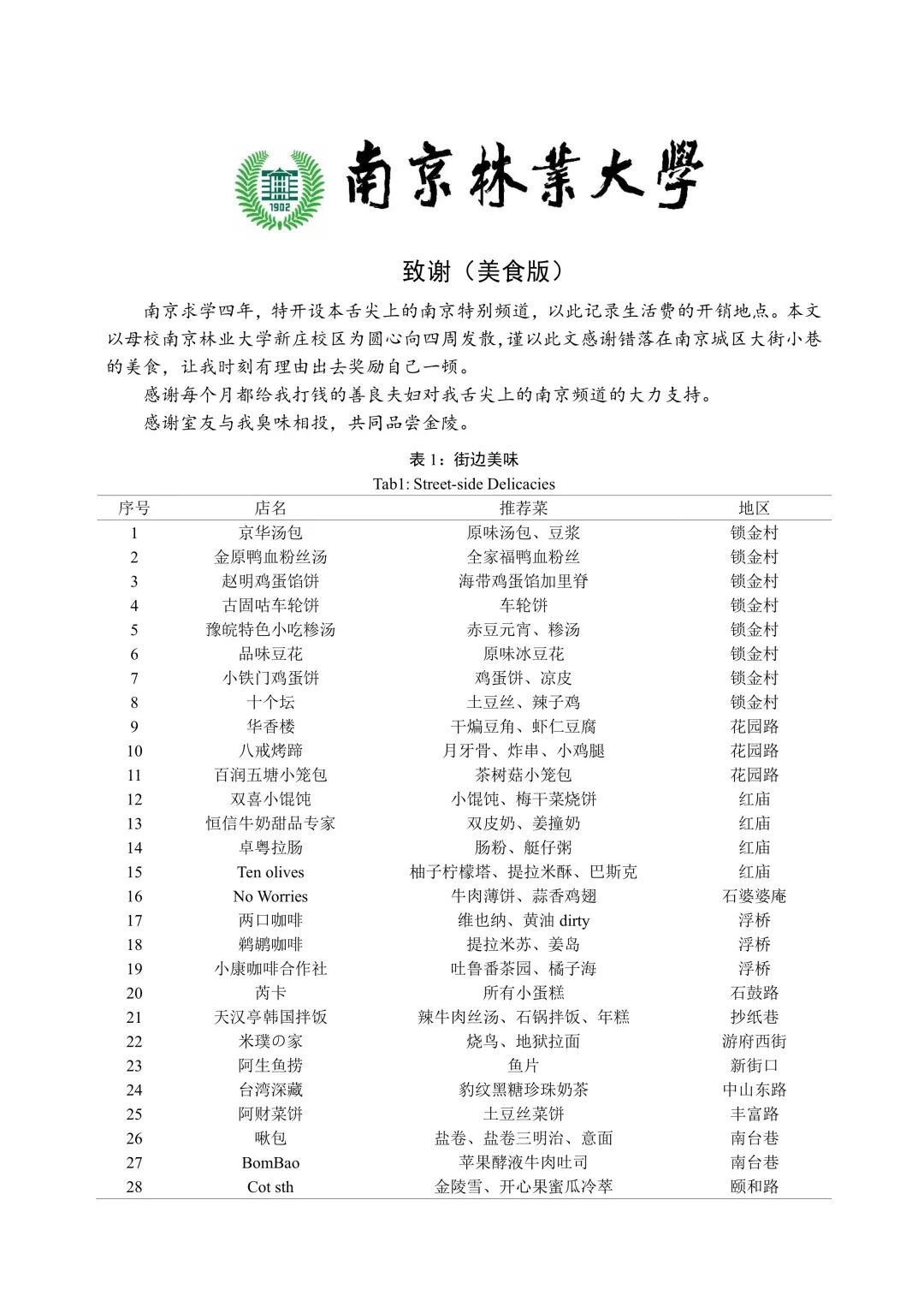 南京大学生毕业论文致谢火了,网友:我将逐字研究 南京大学生毕业论文致谢火了,网友:我将逐字研究