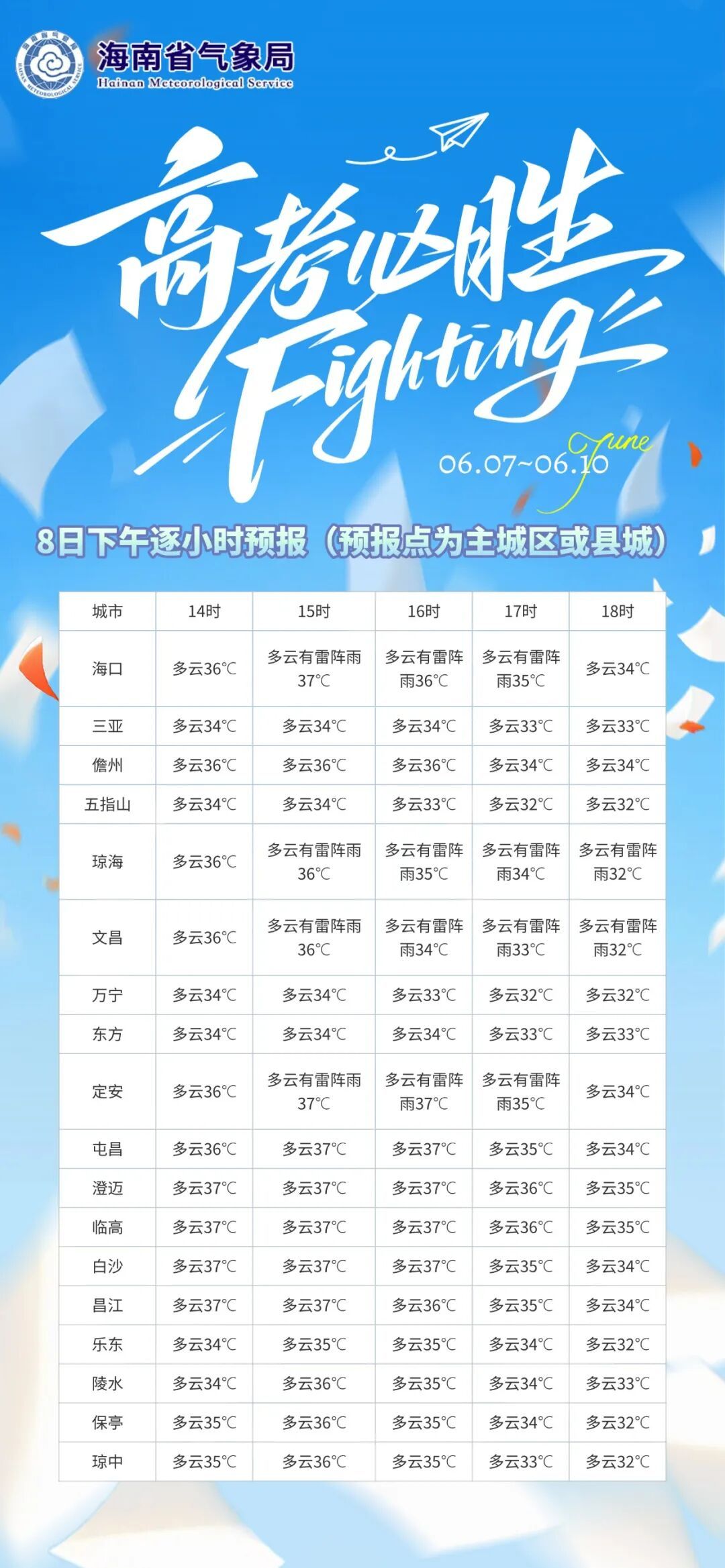 中央气象台发布暴雨预警！8日夜间～10日海南局地有暴雨