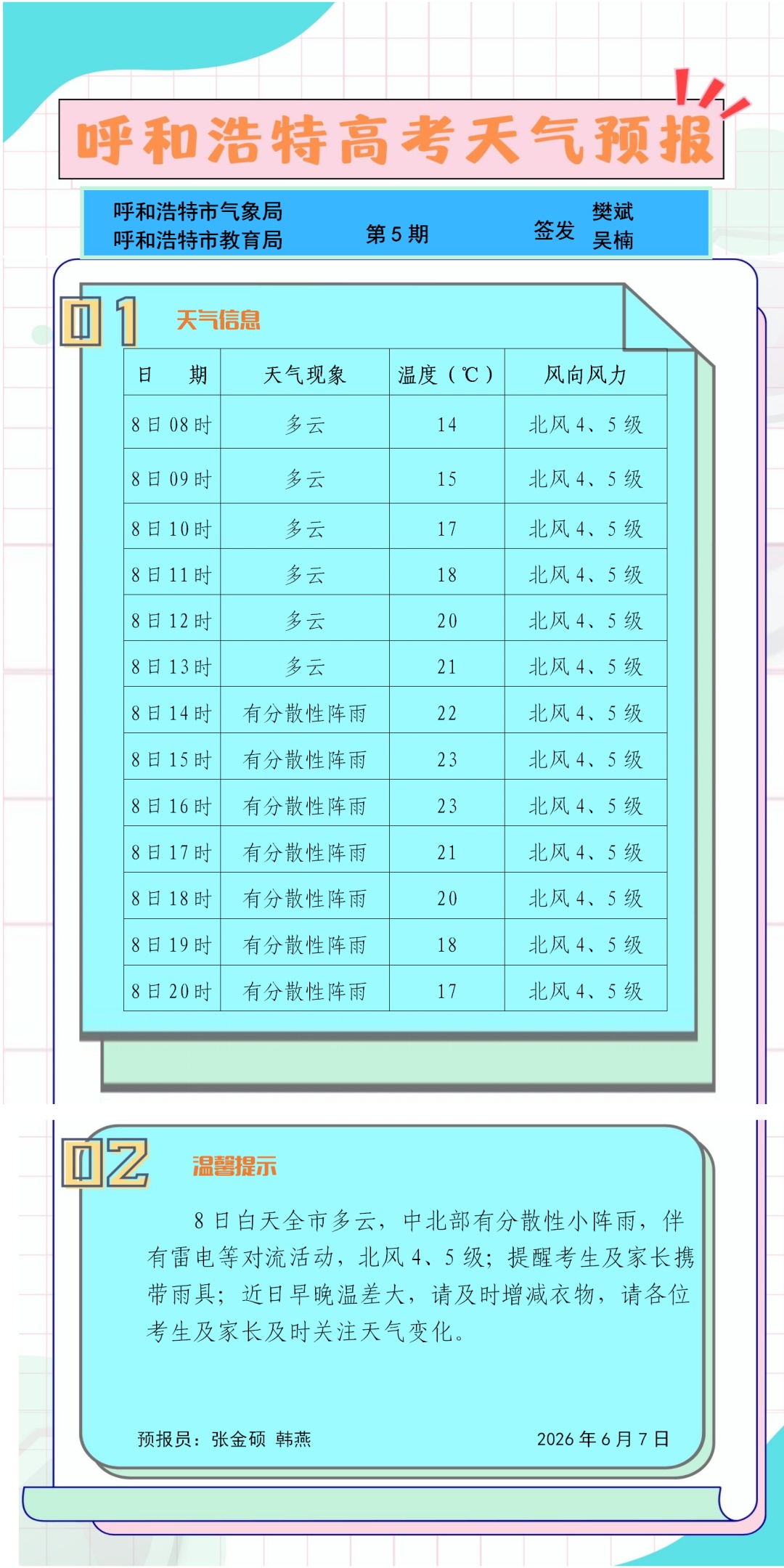 雨雨雨！已抵达呼和浩特！紧急预警！6小时内有雷电！呼市人出门务必带好雨具