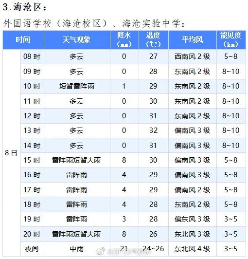 一秒天黑!气象预警发布!确认影响厦门…… 一秒天黑!气象预警发布!确认影响厦门……