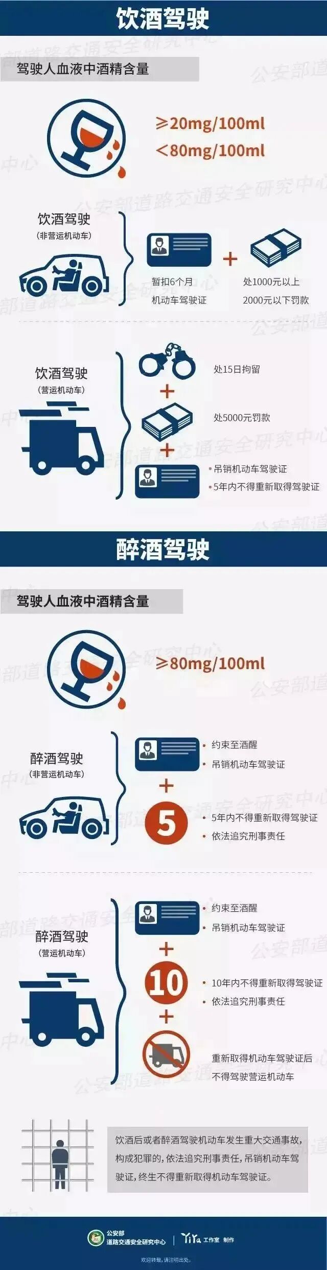 路边停车酣睡？162mg/100ml