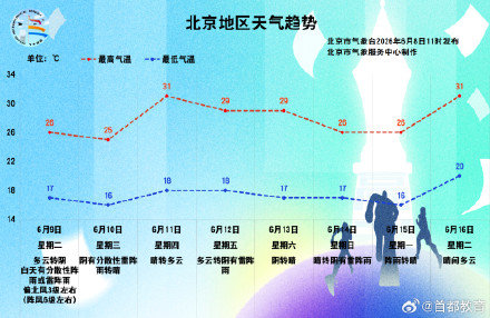 下午至前半夜雷雨伴强对流来袭 高考散场及晚高峰出行注意防范 下午至前半夜雷雨伴强对流来袭 高考散场及晚高峰出行注意防范