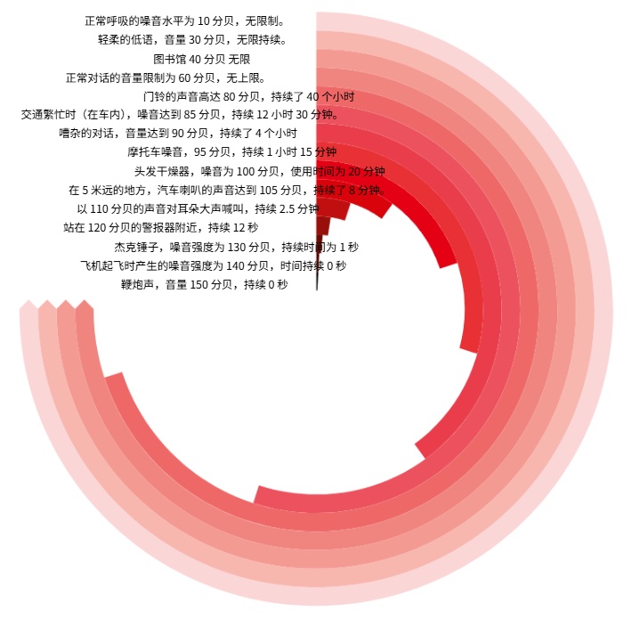 这些行为损伤听力且不易察觉 四步养成良好用耳习惯