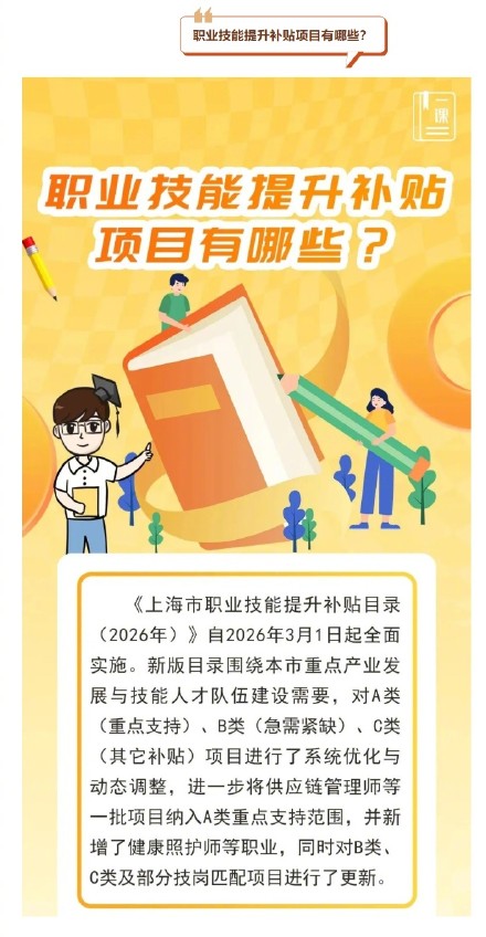 你符合条件吗?上海职业技能提升补贴政策解读→ 你符合条件吗?上海职业技能提升补贴政策解读→