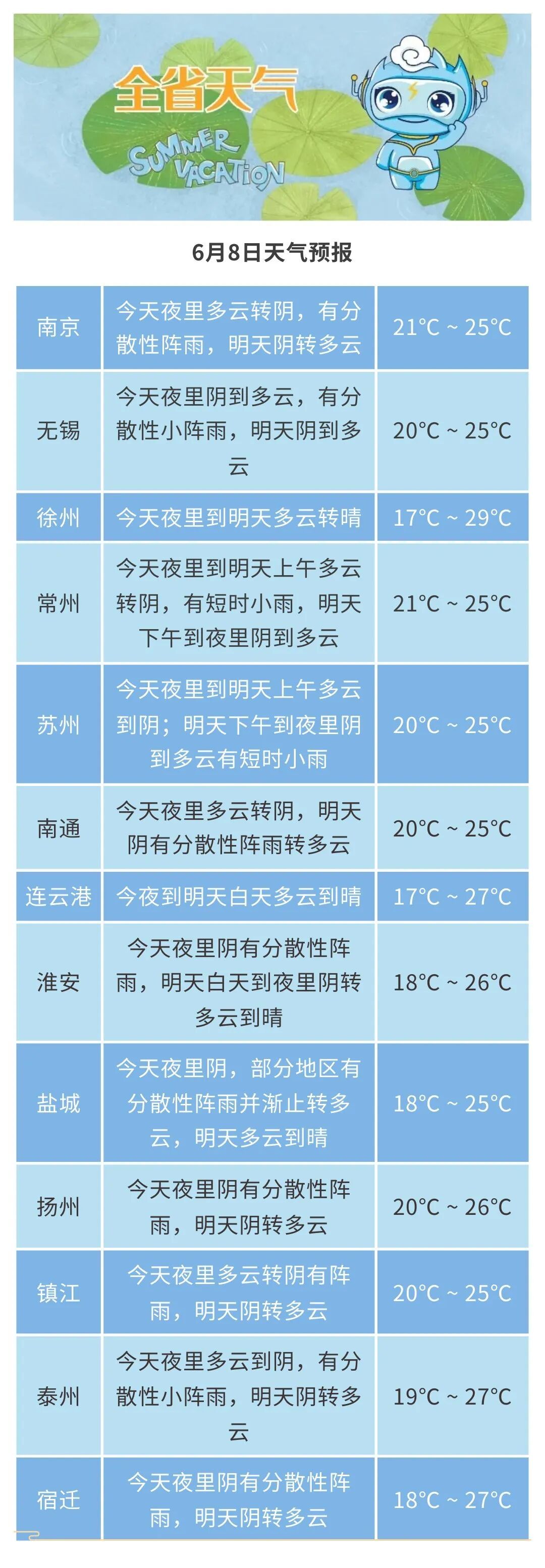 16℃+阵雨!冷空气来了!江苏天气预测 16℃+阵雨!冷空气来了!江苏天气预测