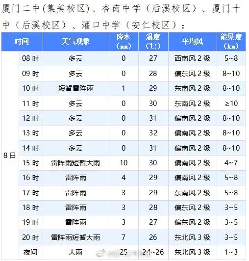 一秒天黑!气象预警发布!确认影响厦门…… 一秒天黑!气象预警发布!确认影响厦门……