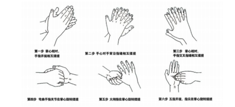 洗手、手消毒的正确做法，一些小细节很容易被忽略