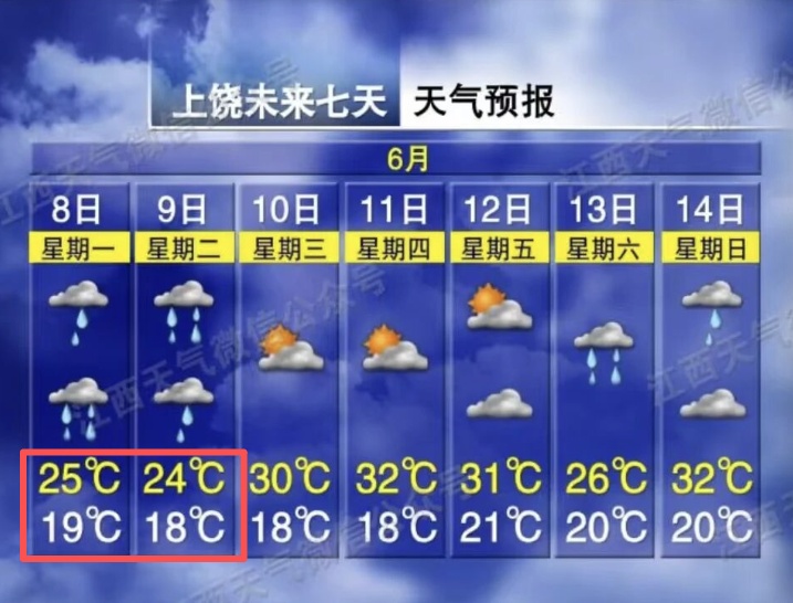 降温!中到大雨!局地暴雨!江西天气预报 降温!中到大雨!局地暴雨!江西天气预报