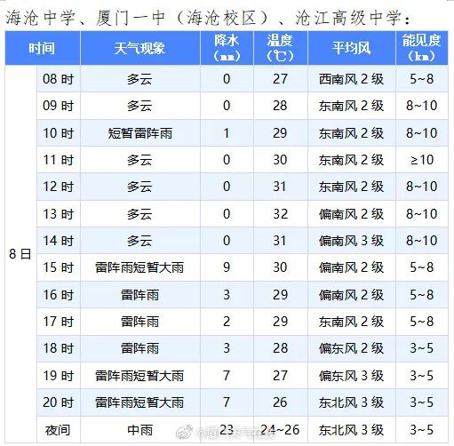 一秒天黑!气象预警发布!确认影响厦门…… 一秒天黑!气象预警发布!确认影响厦门……