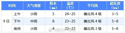 一秒天黑!气象预警发布!确认影响厦门…… 一秒天黑!气象预警发布!确认影响厦门……