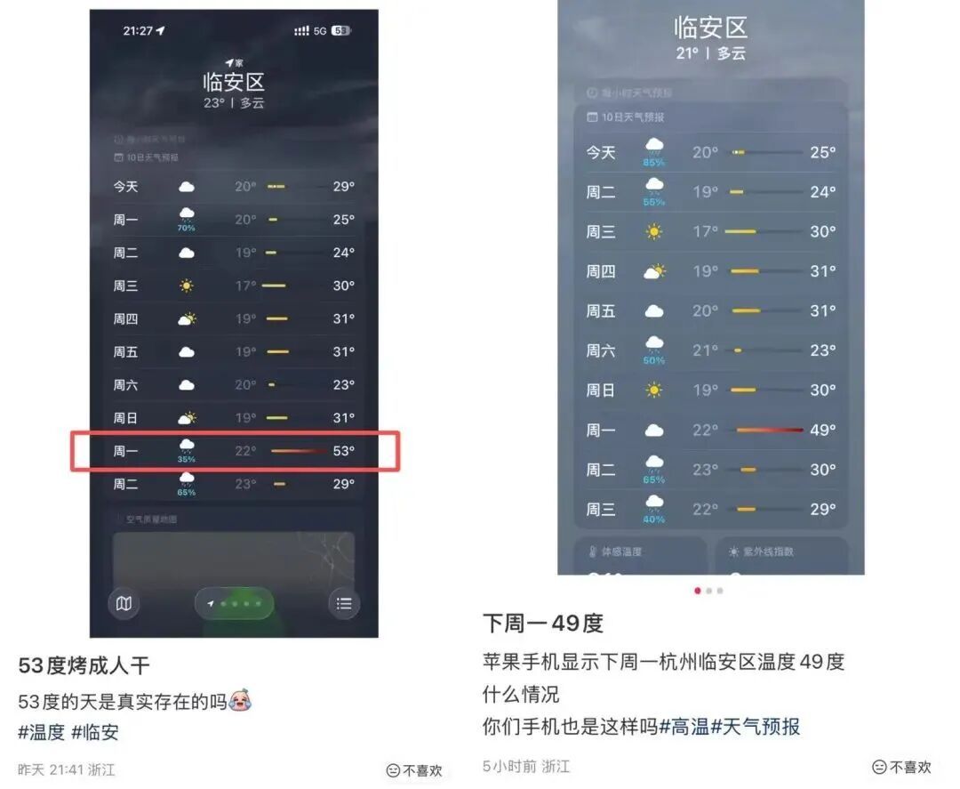 手机显示最高气温53℃?杭州临安:系某品牌手机天气软件自身数据错误所致;品牌方回应 手机显示最高气温53℃?杭州临安:系某品牌手机天气软件自身数据错误所致;品牌方回应