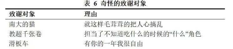 南京大学生毕业论文致谢火了,网友:我将逐字研究 南京大学生毕业论文致谢火了,网友:我将逐字研究