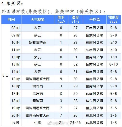 一秒天黑!气象预警发布!确认影响厦门…… 一秒天黑!气象预警发布!确认影响厦门……