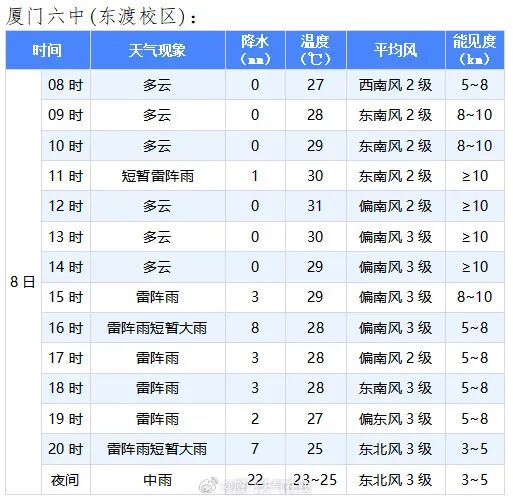 一秒天黑!气象预警发布!确认影响厦门…… 一秒天黑!气象预警发布!确认影响厦门……