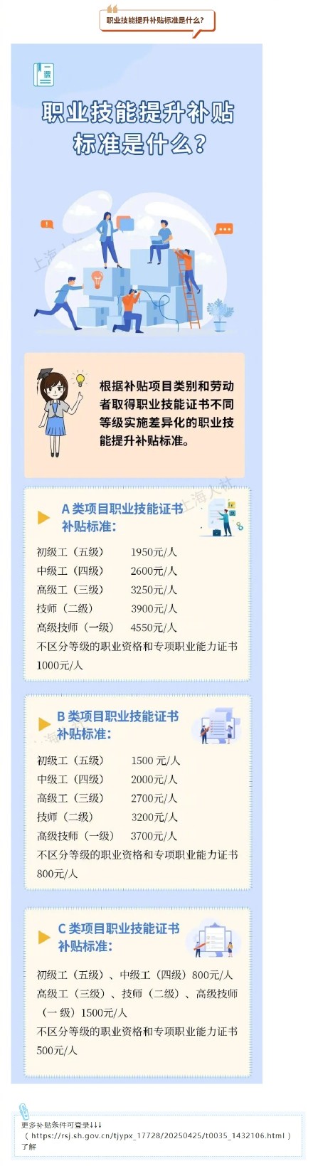 你符合条件吗?上海职业技能提升补贴政策解读→ 你符合条件吗?上海职业技能提升补贴政策解读→