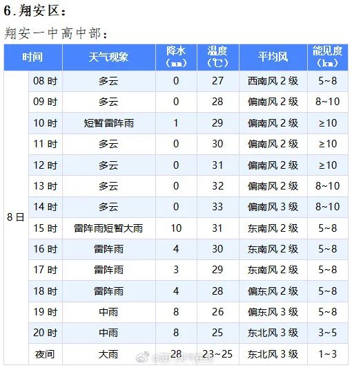 一秒天黑!气象预警发布!确认影响厦门…… 一秒天黑!气象预警发布!确认影响厦门……