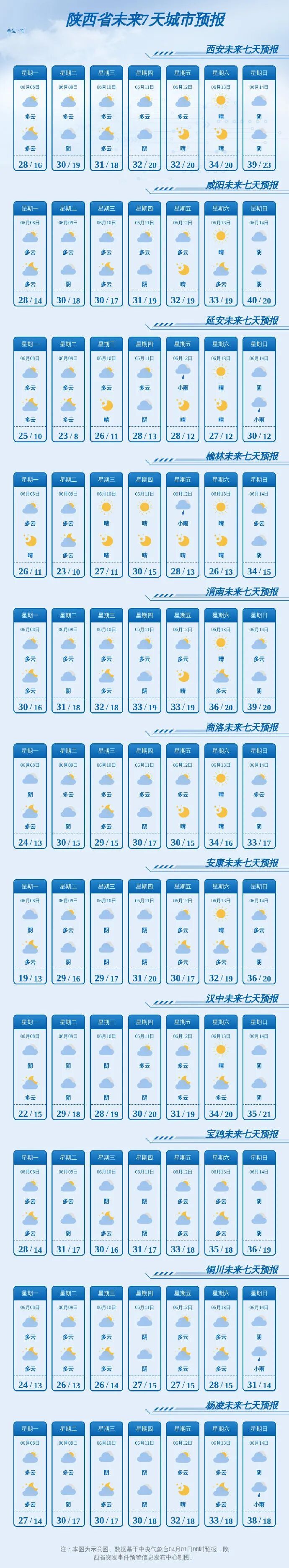 抓紧晾晒！西安气温将飙升35℃↑，陕西局地雷暴、小雨→