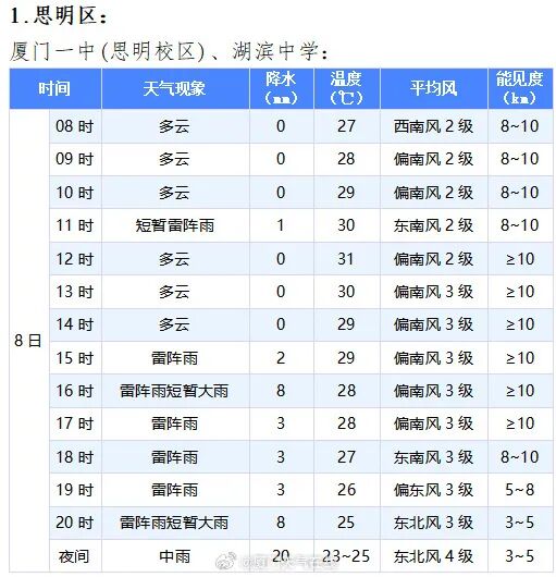 一秒天黑!气象预警发布!确认影响厦门…… 一秒天黑!气象预警发布!确认影响厦门……
