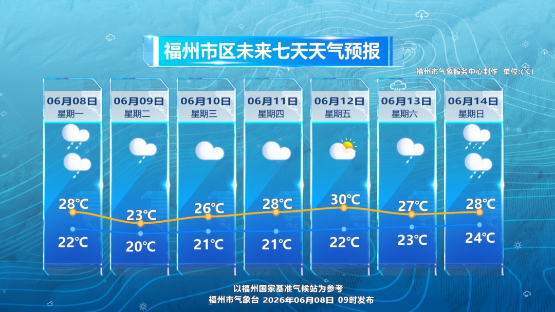 暴雨预警升级!省防指启动防汛应急响应!今天福州局部将有大暴雨 暴雨预警升级!省防指启动防汛应急响应!今天福州局部将有大暴雨