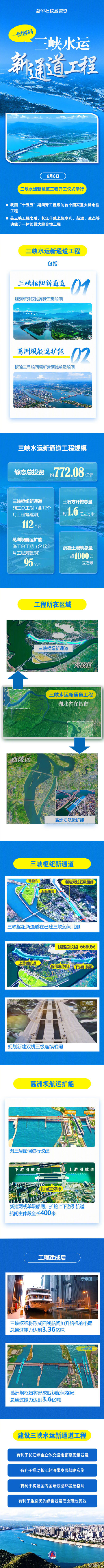新华社权威速览丨一图解码三峡水运新通道工程