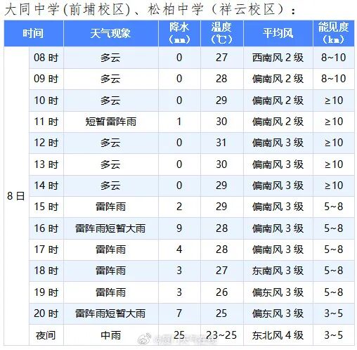 一秒天黑!气象预警发布!确认影响厦门…… 一秒天黑!气象预警发布!确认影响厦门……