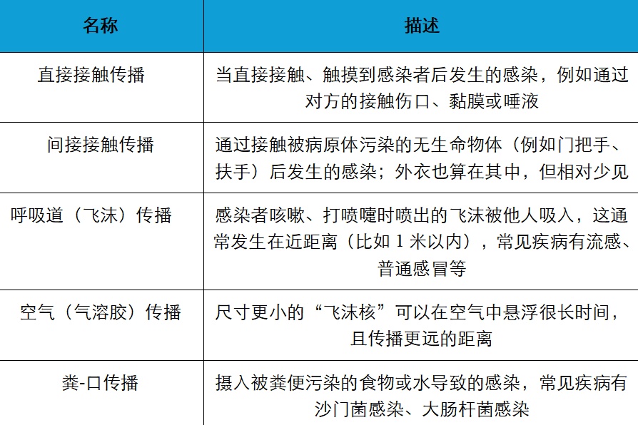 不要穿着外裤坐在床上！？比起传染性疾病，更需要担忧的是……