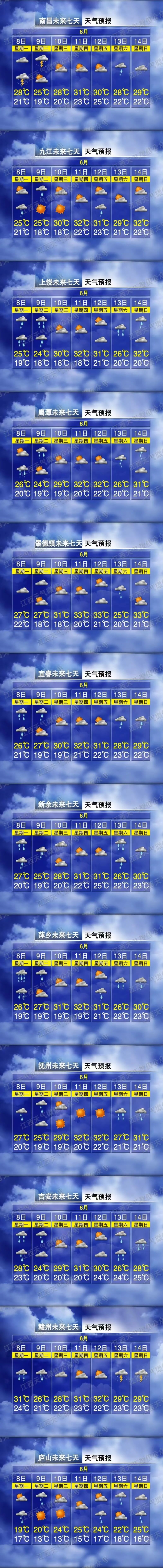 降温!中到大雨!局地暴雨!江西天气预报 降温!中到大雨!局地暴雨!江西天气预报