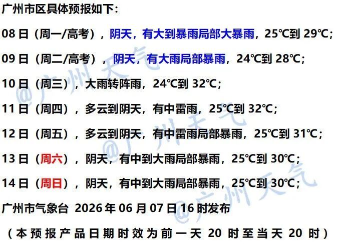 短时强降水+10级大风!广东将有大到暴雨 短时强降水+10级大风!广东将有大到暴雨