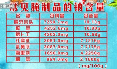这3类早餐别吃少吃！藏着脑梗"推手", 越吃血管越堵！
